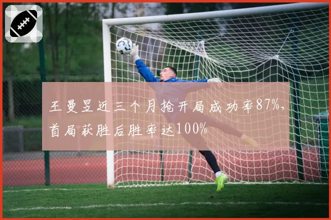 王曼昱近三个月抢开局成功率87%，首局获胜后胜率达100%